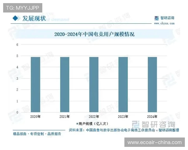 电竞行业发展新趋势：技术创新推动赛事规模与观众互动模式升级