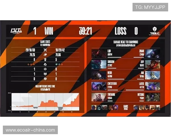 BLG战队以81分稳居世界冠军杯积分榜首位争夺荣耀之路再添动力 BLG战队以81分稳居世界冠军杯积分榜首位争夺荣耀之路再添动力