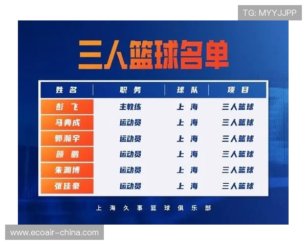 上海篮球队最新配合技巧TOP10揭晓引领潮流助力球队腾飞