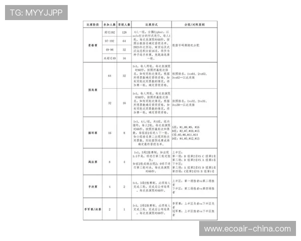 街舞实力大比拼权威发布最新战术实力榜单揭晓