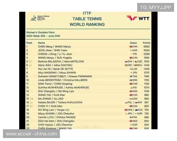 重庆乒乓球队在最新耐力排行榜中稳居TOP10之首引发关注