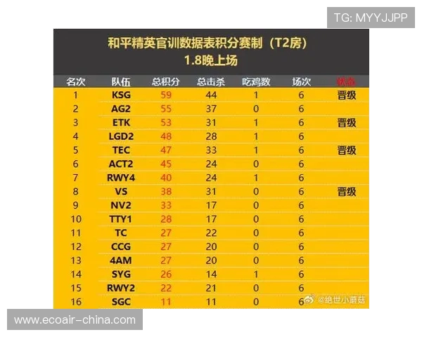 青年赛积分榜最新动态RNG战队以66分稳居第一位